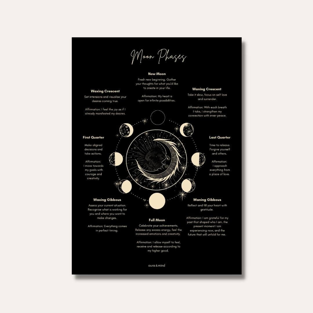 Moon Phases Poster - A4 Print