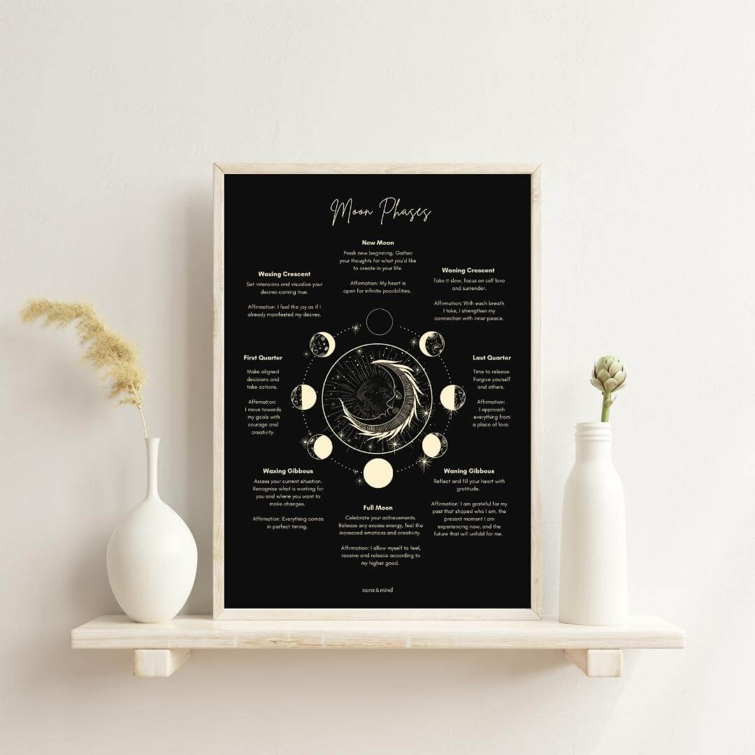 Moon Phases Poster - A4 Print